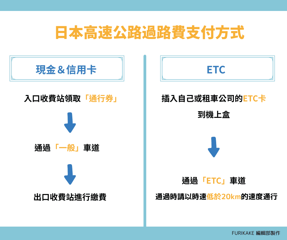 沖繩高速公路過路費支付方法
