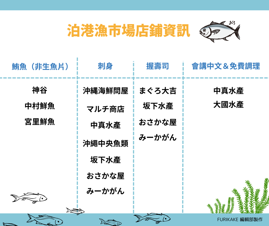 泊港漁市場店鋪資訊