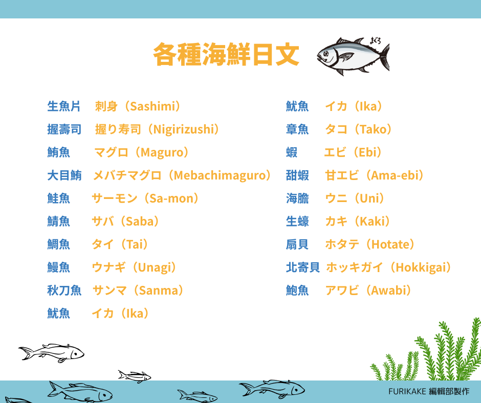 各種海鮮名稱中日文對照表